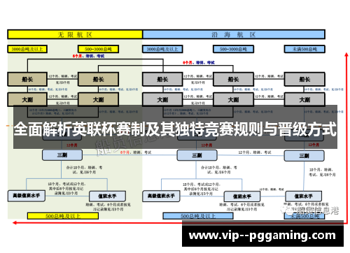 全面解析英联杯赛制及其独特竞赛规则与晋级方式