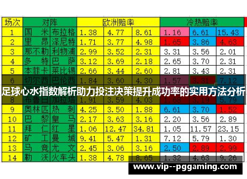 足球心水指数解析助力投注决策提升成功率的实用方法分析