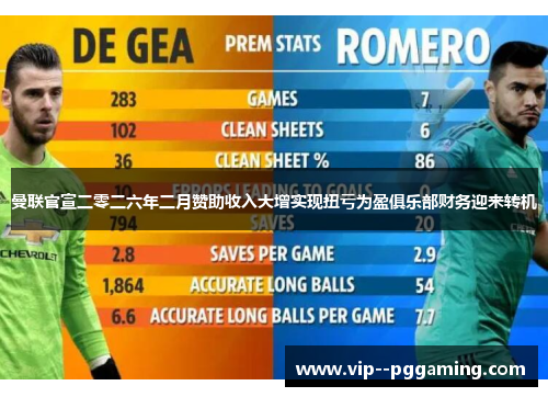 曼联官宣二零二六年二月赞助收入大增实现扭亏为盈俱乐部财务迎来转机