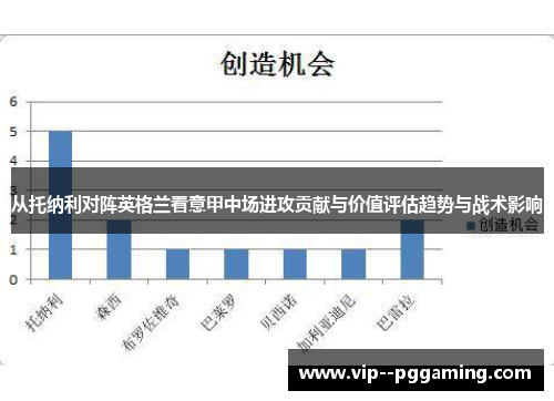 从托纳利对阵英格兰看意甲中场进攻贡献与价值评估趋势与战术影响